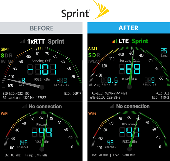 sprint signal