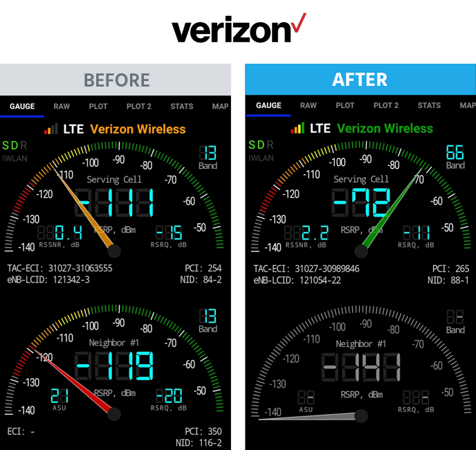 verizon signal