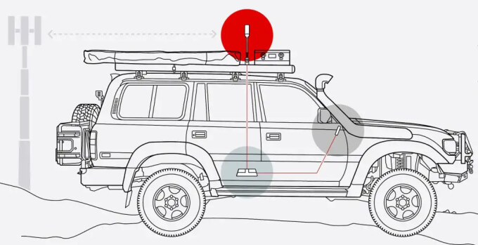 how weboost overland cell phone boosters work