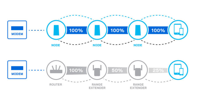 Wireless mesh networks: 4 things you need to know