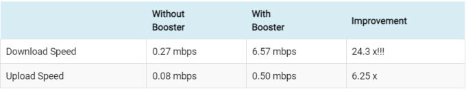 Drive X RV Before and After Test