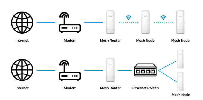 No More Dead Zones! How to Set Up a Wi-Fi Mesh Network