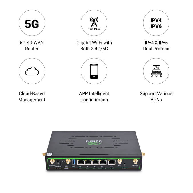 InHand Networks' ER805 Router