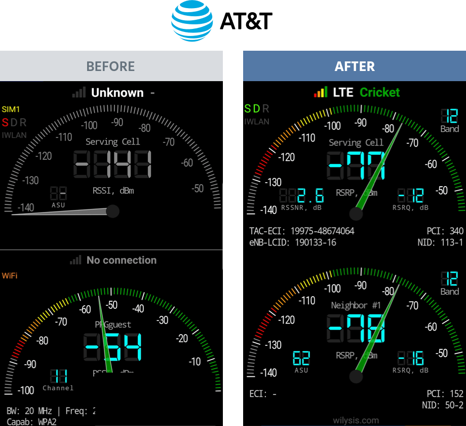 att before and after