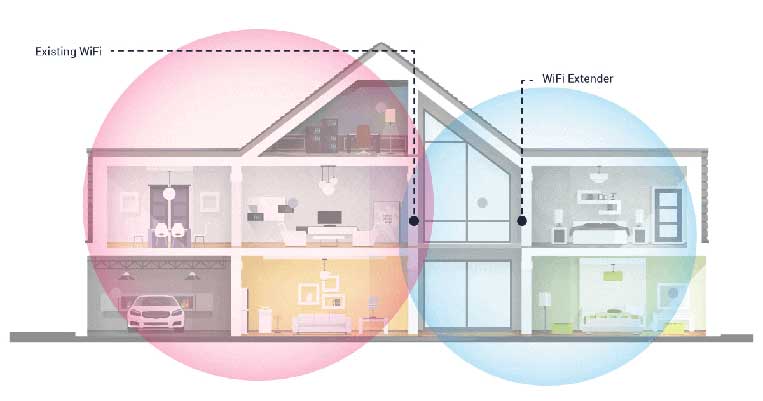 range extender