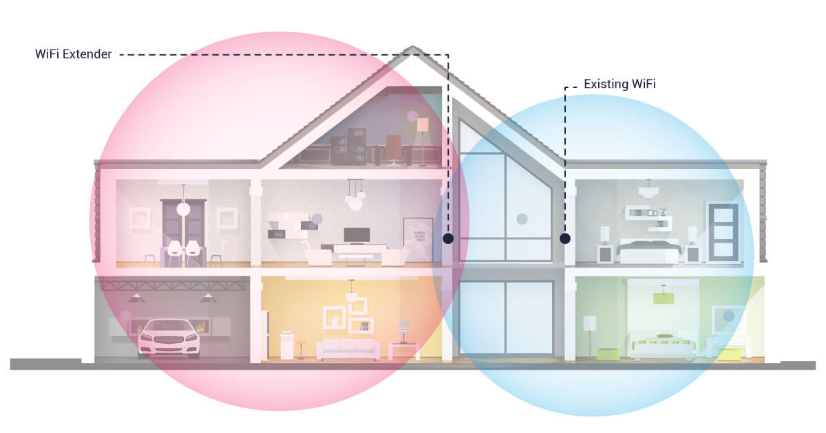 What is a WiFi Extenders and How Does it Work?