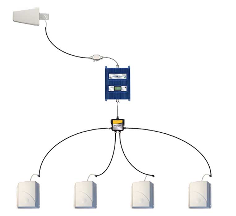 how a splitter works